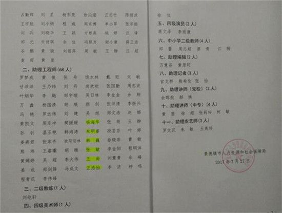恭喜古镇公司六名员工成功评定助理工程师职称称号