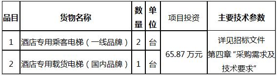 古镇天御装配式精品酒店工程项目电梯采购招标公告.