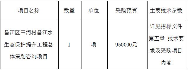 昌江区三河村昌江水生态保护提升工程总体策划咨询项目招标公告