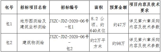 昌江水生态保护提升工程（一期）地形图、建筑测绘招标公告