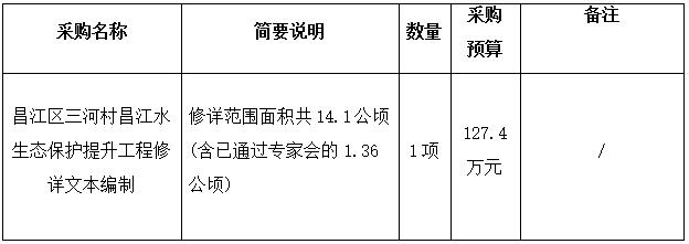 昌江区三河村昌江水生态保护提升工程修详文本编制招标公告