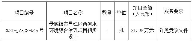 景德镇市昌江区西河水环境综合治理项目初步设计招标公告