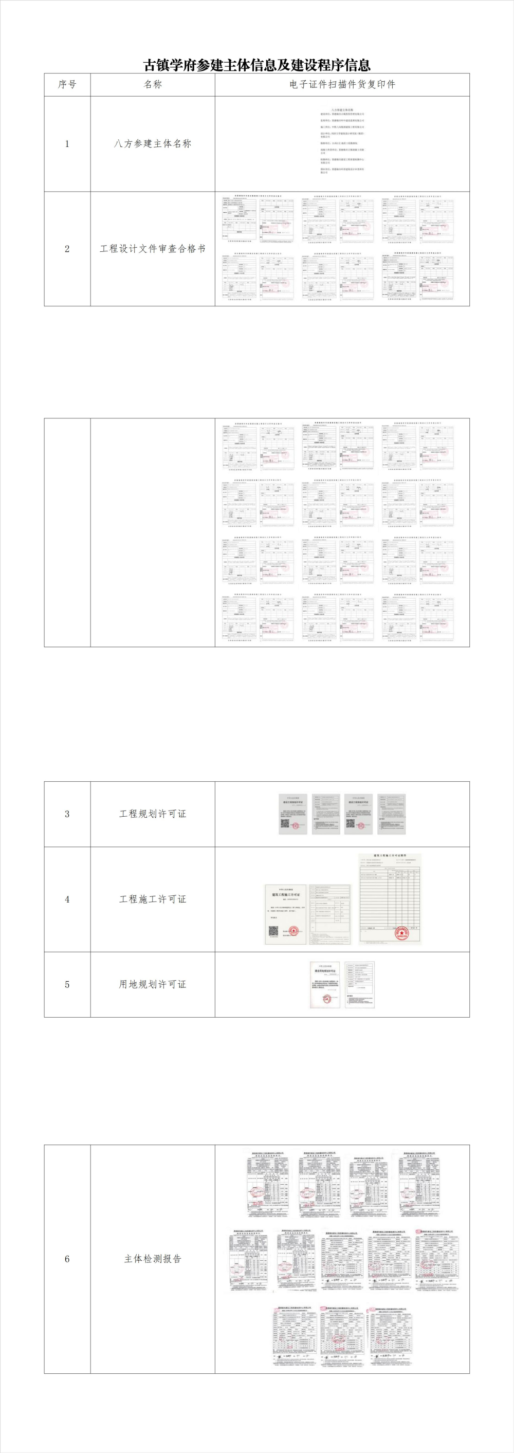 古镇学府参建主体信息及建设程序信息