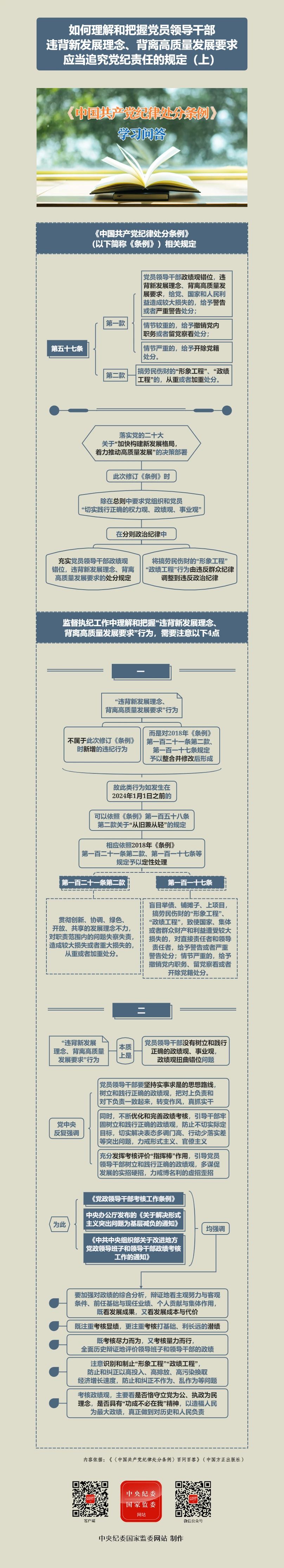纪律处分条例·学习问答丨如何理解和把握党员领导干部违背新发展理念、背离高质量发展要求应当追究党纪责任的规定（上）