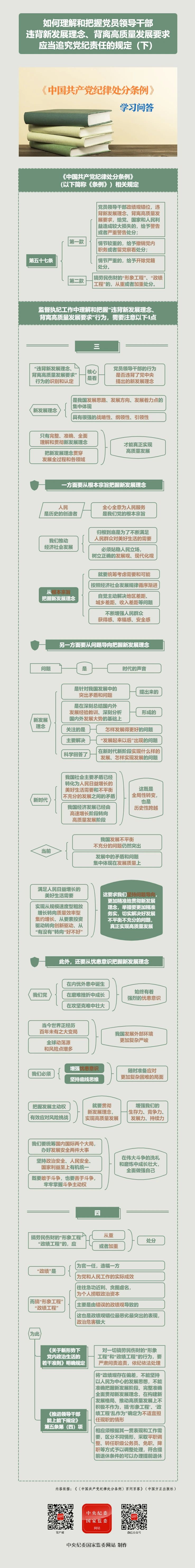 纪律处分条例·学习问答丨如何理解和把握党员领导干部违背新发展理念、背离高质量发展要求应当追究党纪责任的规定（下）