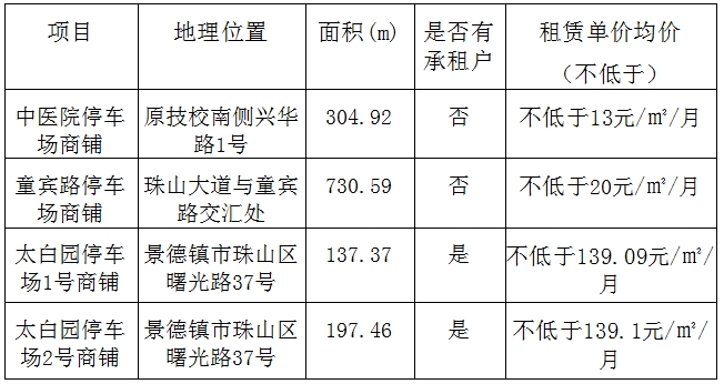 景德镇市古镇智慧科技有限公司商铺招租公告