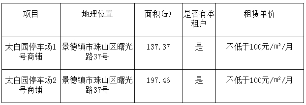 景德镇市古镇智慧科技有限公司太白园商铺第二轮招租公告