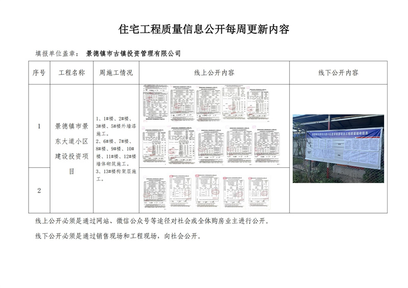 住宅工程质量信息公开每周更新内容（一）