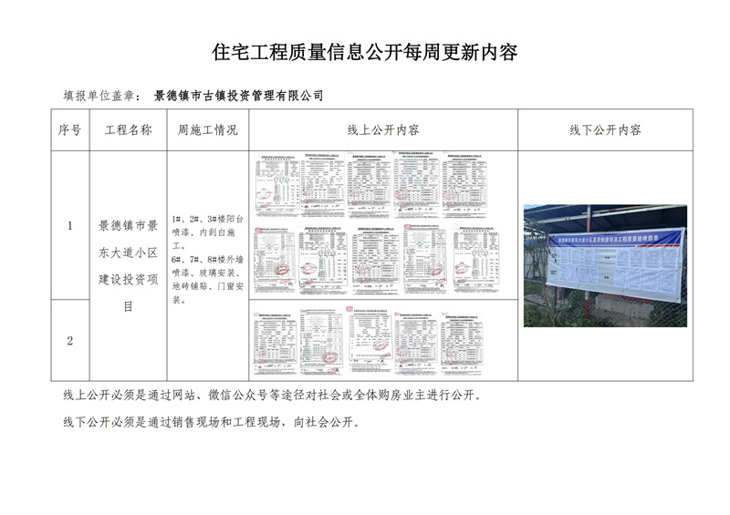 住宅工程质量信息公开每周更新内容（四）