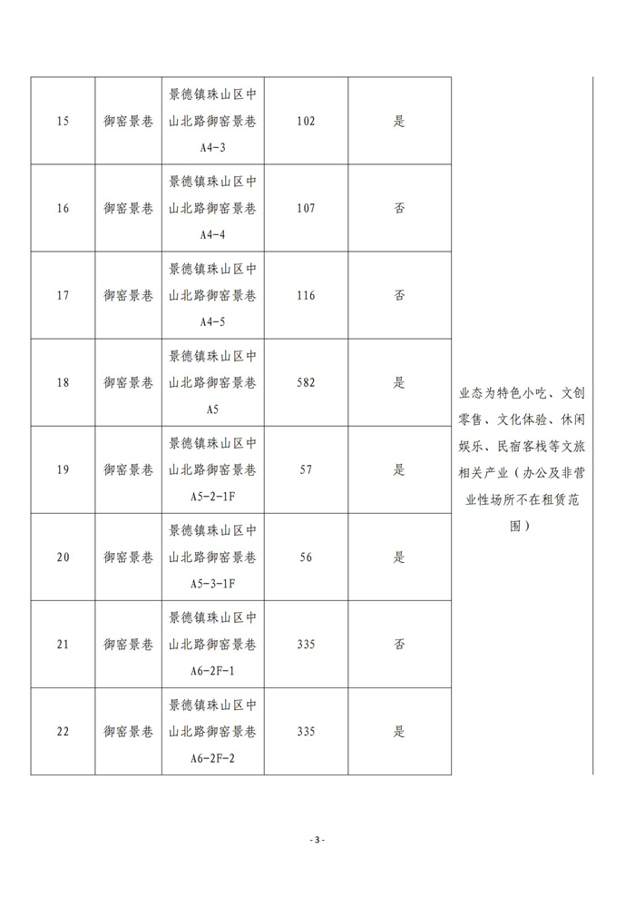 市古镇商旅文公司御窑景巷街区现有商铺挂网招租公告