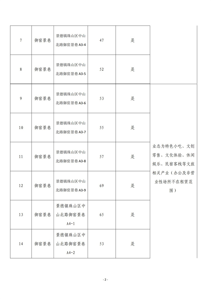 市古镇商旅文公司御窑景巷街区现有商铺挂网招租公告