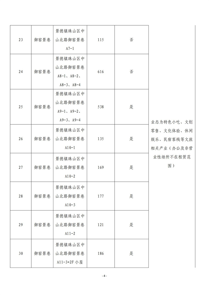 市古镇商旅文公司御窑景巷街区现有商铺挂网招租公告