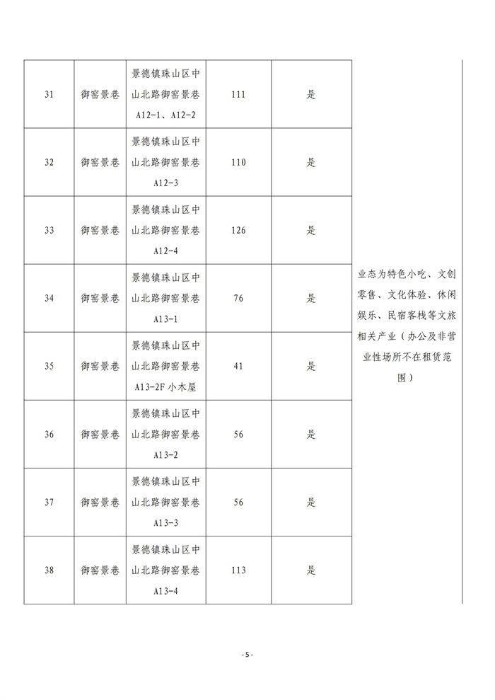 市古镇商旅文公司御窑景巷街区现有商铺挂网招租公告