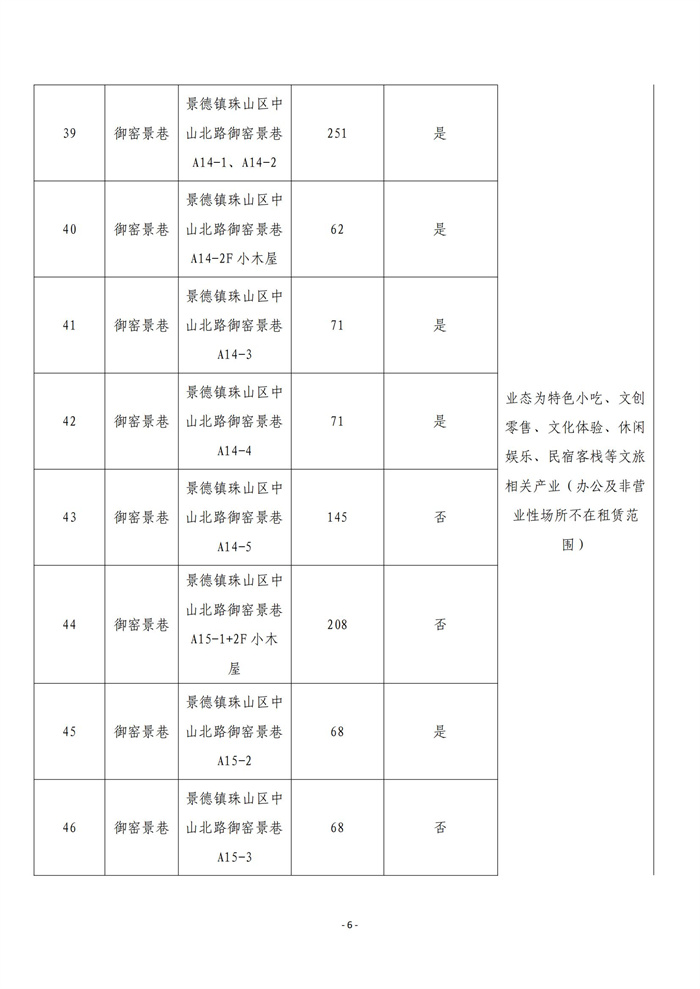 市古镇商旅文公司御窑景巷街区现有商铺挂网招租公告