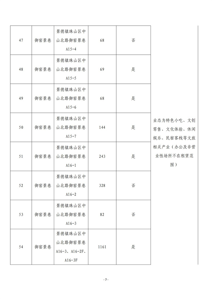 市古镇商旅文公司御窑景巷街区现有商铺挂网招租公告