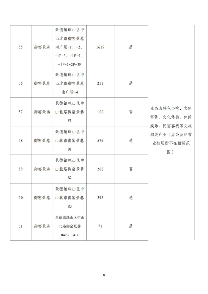 市古镇商旅文公司御窑景巷街区现有商铺挂网招租公告