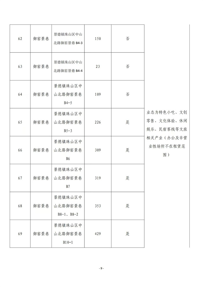 市古镇商旅文公司御窑景巷街区现有商铺挂网招租公告