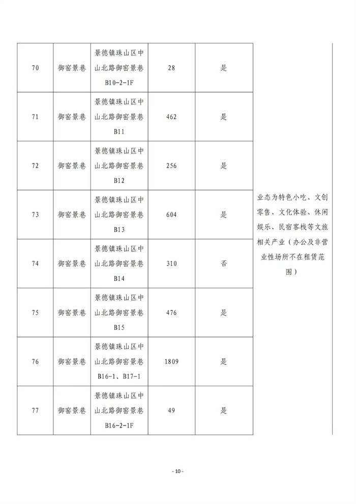 市古镇商旅文公司御窑景巷街区现有商铺挂网招租公告