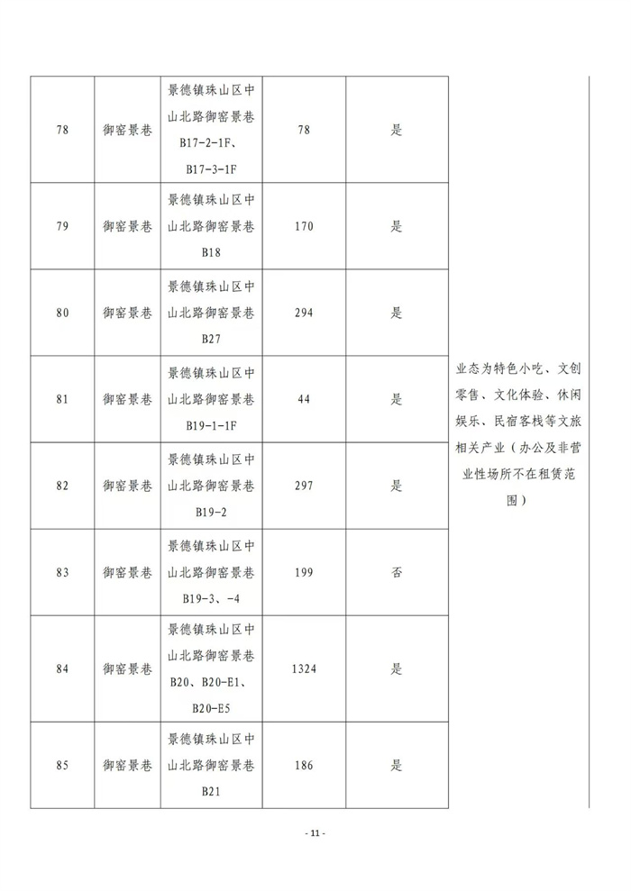 市古镇商旅文公司御窑景巷街区现有商铺挂网招租公告