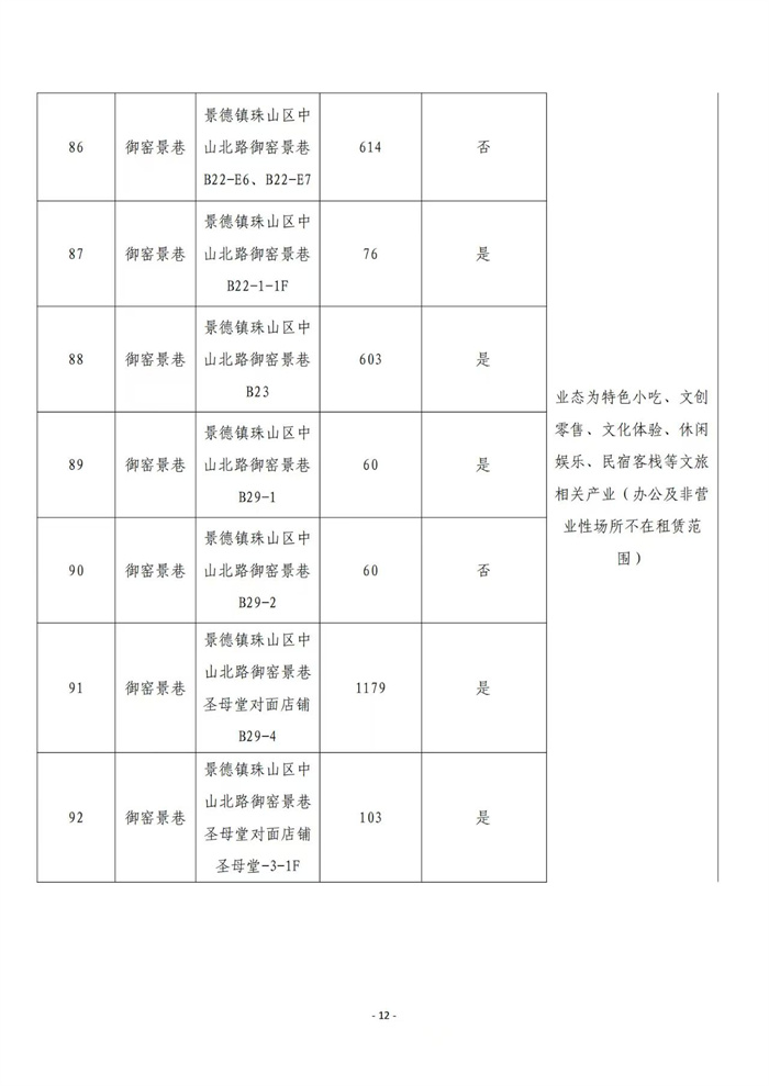 市古镇商旅文公司御窑景巷街区现有商铺挂网招租公告