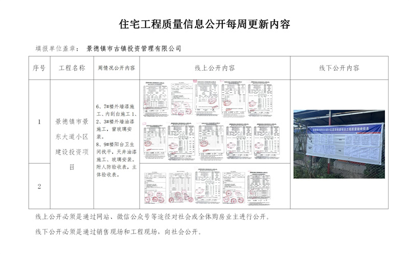 住宅工程质量信息公开每周更新内容（五）