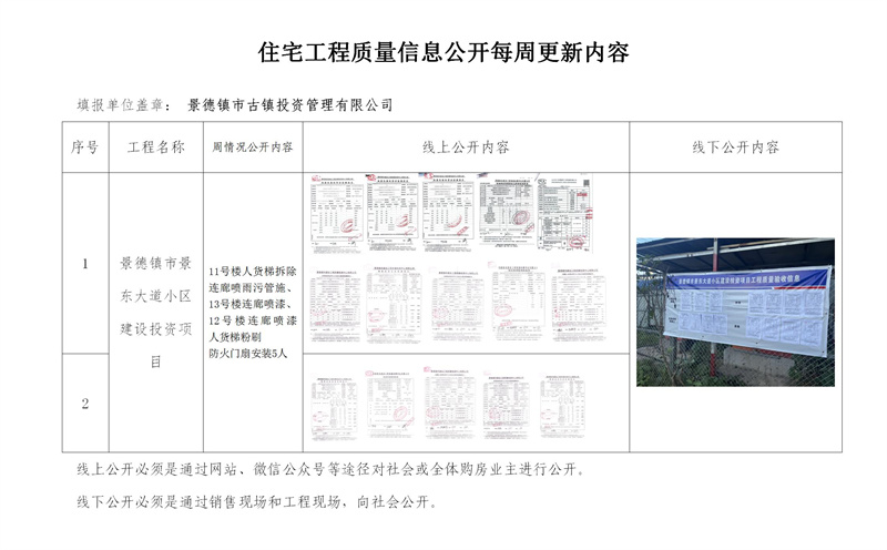 住宅工程质量信息公开每周更新内容（六）