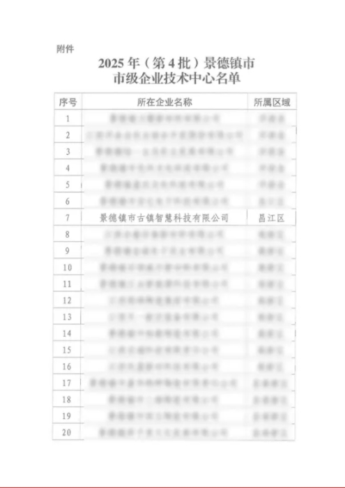 喜报！市古镇智慧公司成功通过市级企业技术中心认定
