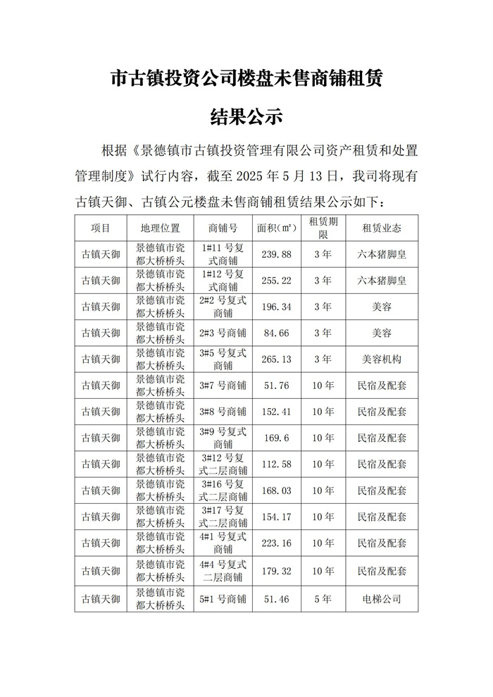 市古镇投资公司楼盘未售商铺租赁结果公示