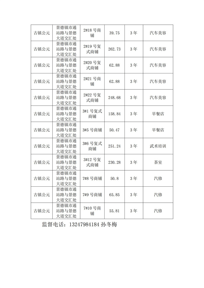 市古镇投资公司楼盘未售商铺租赁结果公示