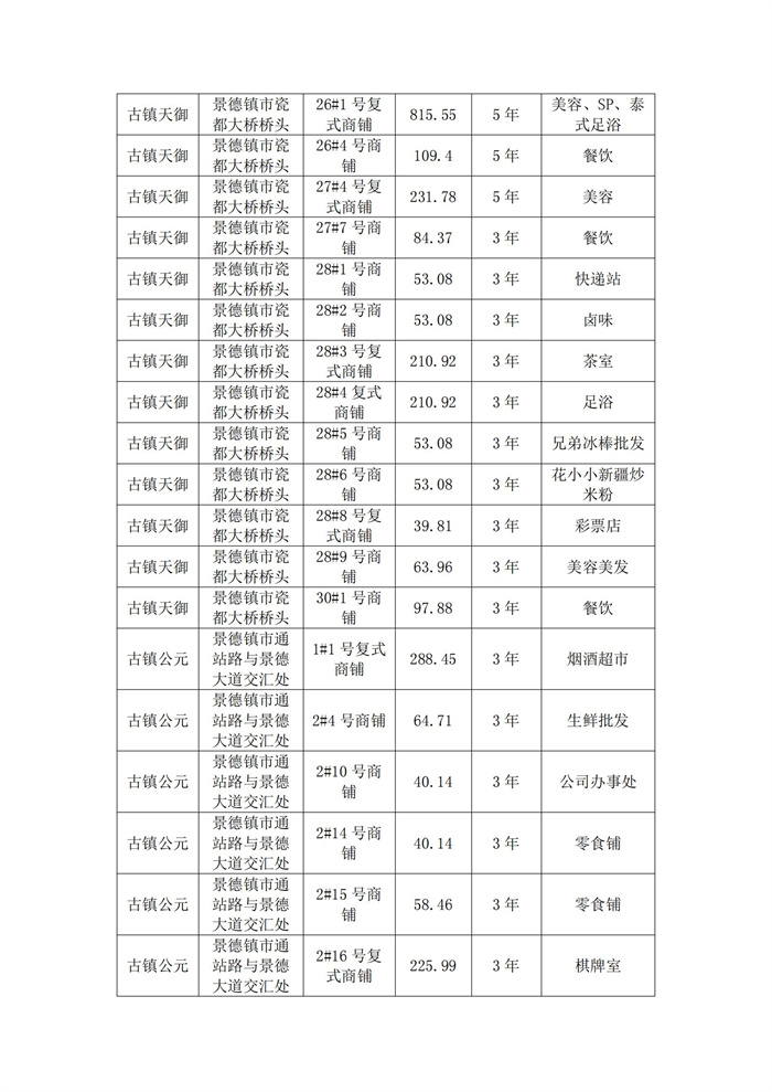 市古镇投资公司楼盘未售商铺租赁结果公示