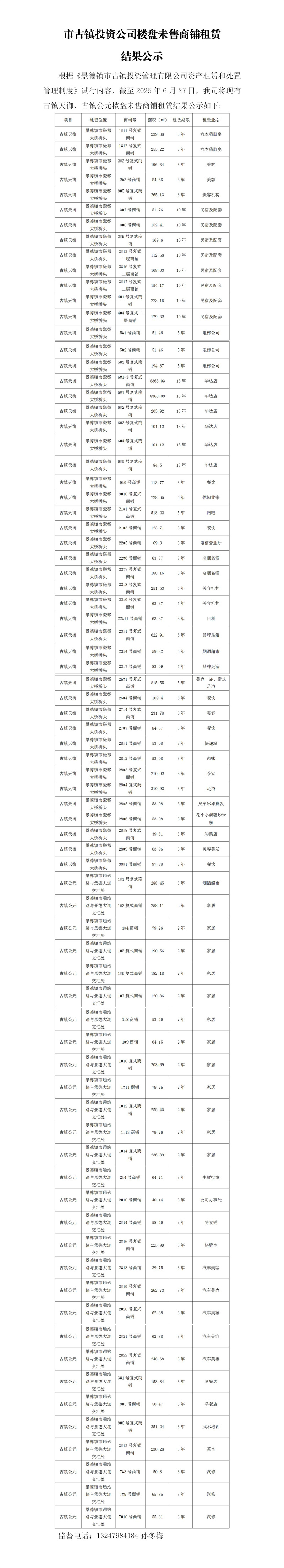 市古镇投资公司楼盘未售商铺租赁结果公示　