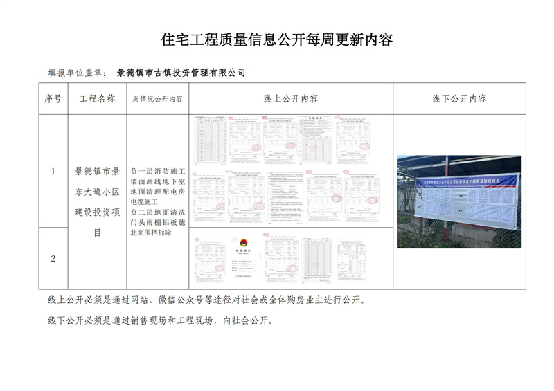 住宅工程质量信息公开每周更新内容（七）